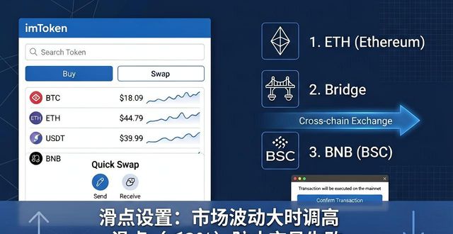 手把手教你用imToken官网管理资产与交易