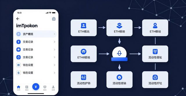 imToken钱包新功能好用吗？产品迭代值得更新吗
