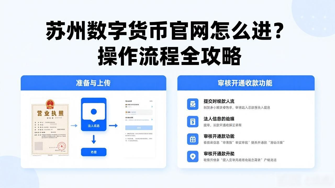 苏州数字货币官网使用教程_苏州数字货币官网_苏州数字人民币试点服务平台入口