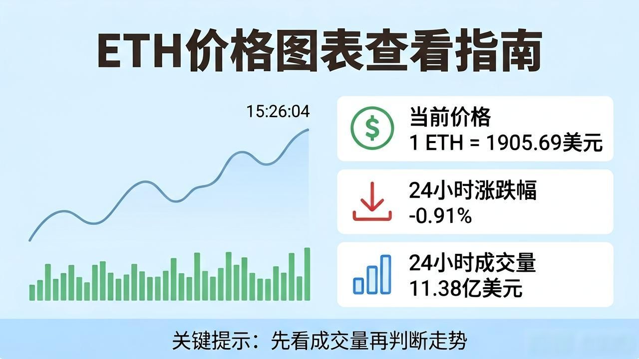 ETH卖出价格实时图表怎么看？手把手教你查