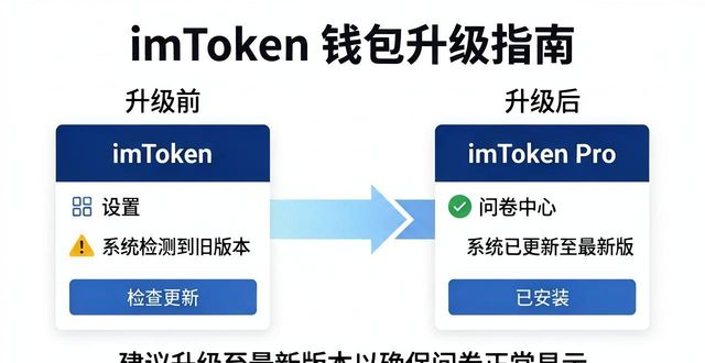 imToken钱包调查入口在哪？手把手教你完成投资问卷