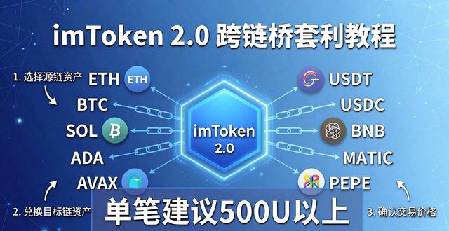 imToken 2.0变现操作教程，新手也能快速上手