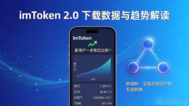 imToken 2.0下载量增长变化_imToken官网版下载地址2.0的用户分析与市场趋势_imToken 2.0新用户核心诉求