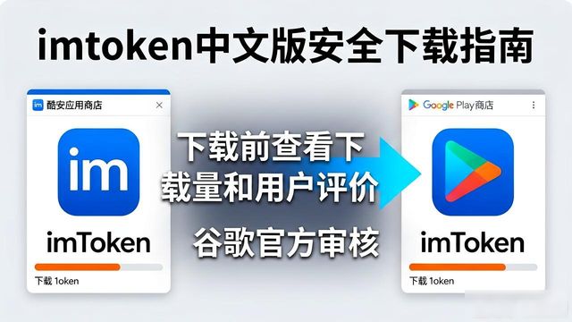 imToken中文版哪里下载最安全？官方推荐渠道一览