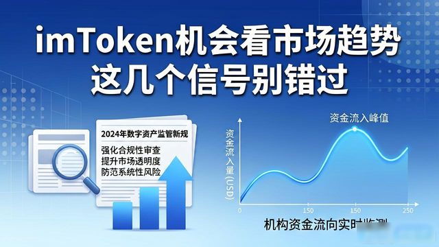 imToken机会看市场趋势 这几个信号别错过
