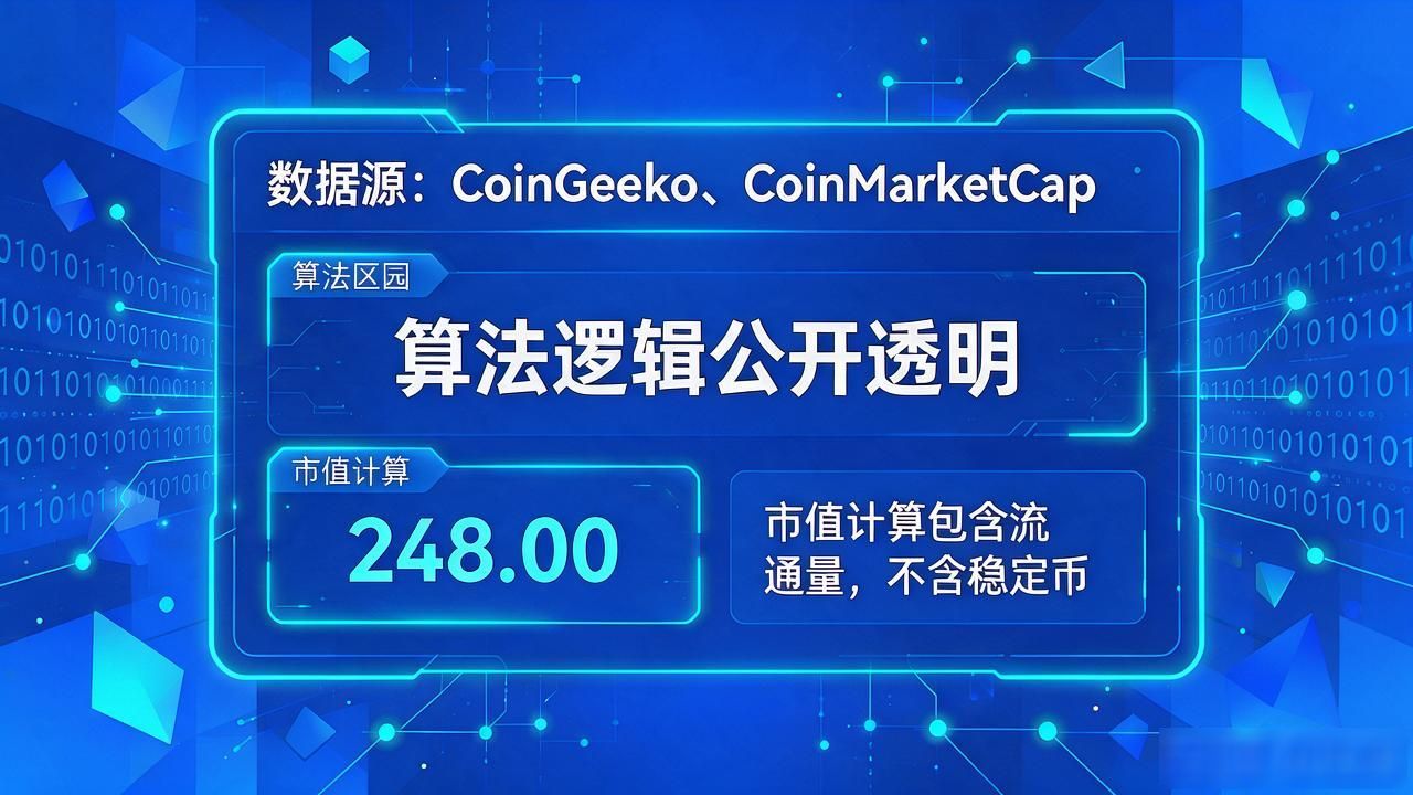 数字货币市值排名平台怎么选？