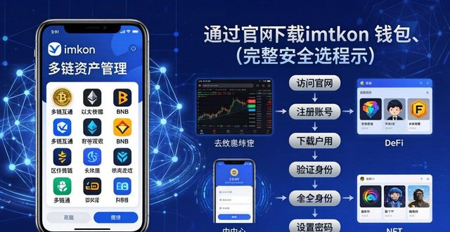 imToken钱包正版下载：为何选择与市场走向