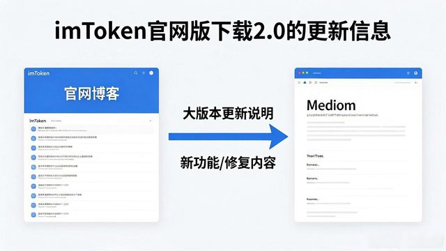 imToken官网版下载2.0最新消息去哪看