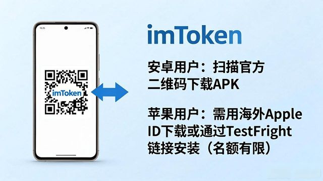 imToken钱包官网下载 2026最新有效链接