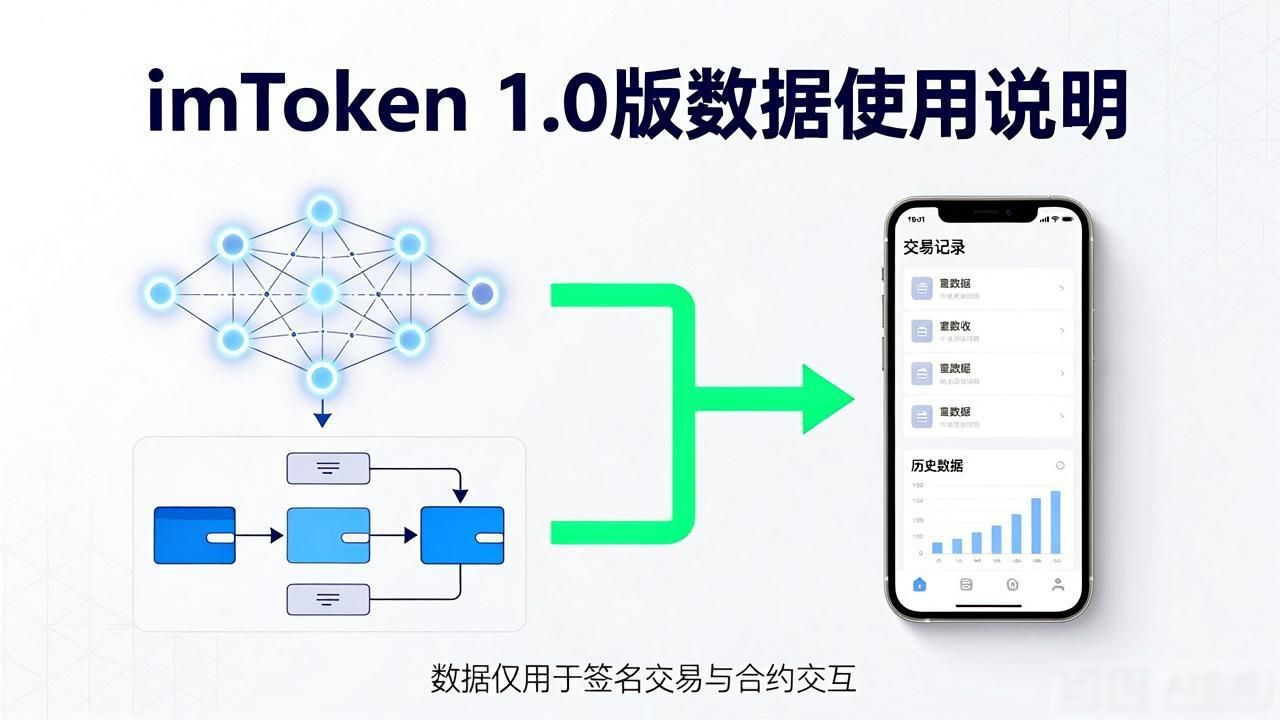 imToken 1.0版下载后，客户数据怎么用？拆开给你讲清楚