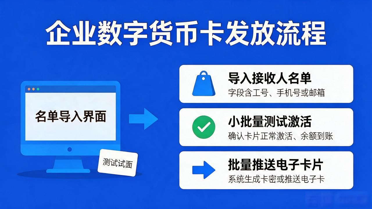 企业怎么发放数字货币卡，从选平台到税务申报的实操要点全讲清