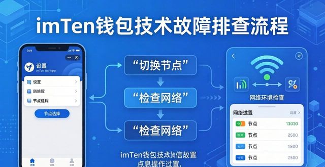 imToken钱包下载后遇到问题？官方客服这样帮你解决