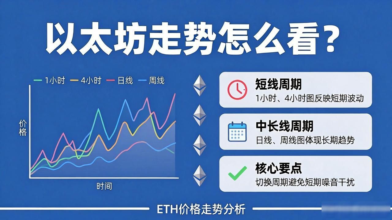 以太坊数字货币走势图怎么看？一文读懂ETH价格走势