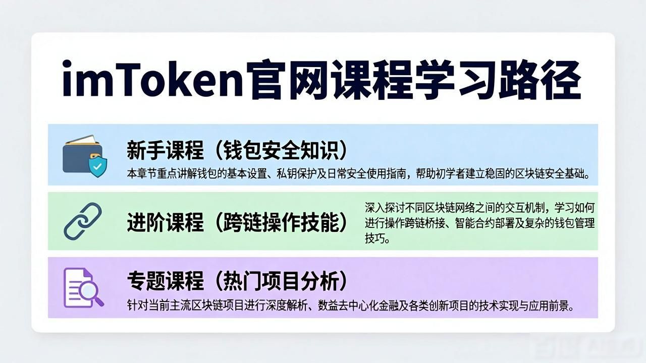如何通过imToken官网获取用户教育课程_imToken官网学习中心课程_imToken区块链入门图文教程