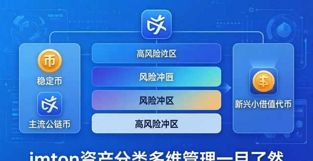 imToken资产分类图谱：多维管理一目了然