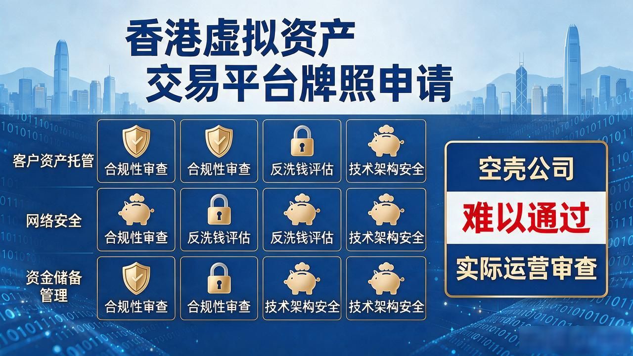 数字货币金融牌照怎么拿？申请门槛全解析
