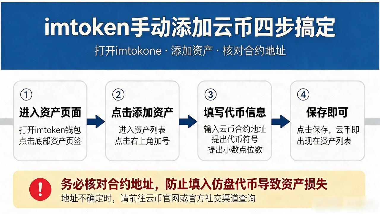 imtoken发现里没有云币？原因和解决办法都在这了