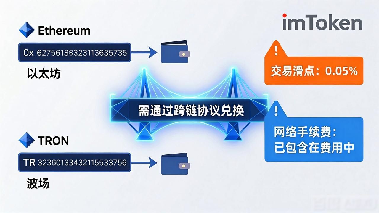 资产怎么转？imToken下载中心流转机制拆解