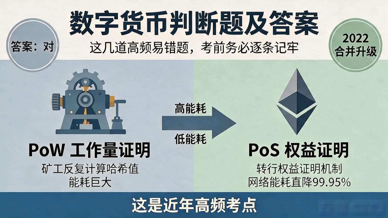 数字货币判断题及答案：这几道高频易错题，考前务必逐条记牢